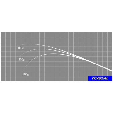 ジャストエースFCK・FSK
